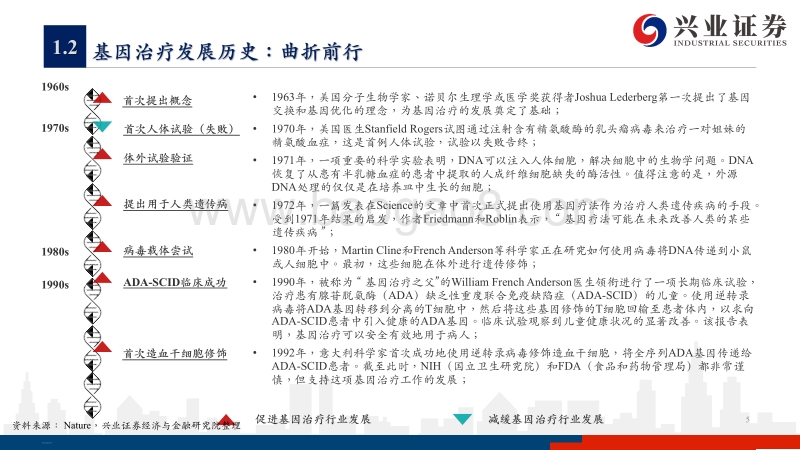 基因治疗行业深度研究报告（上）：我国基因治疗行业方兴未艾，多适应症治疗显示潜力.pdf_第5页