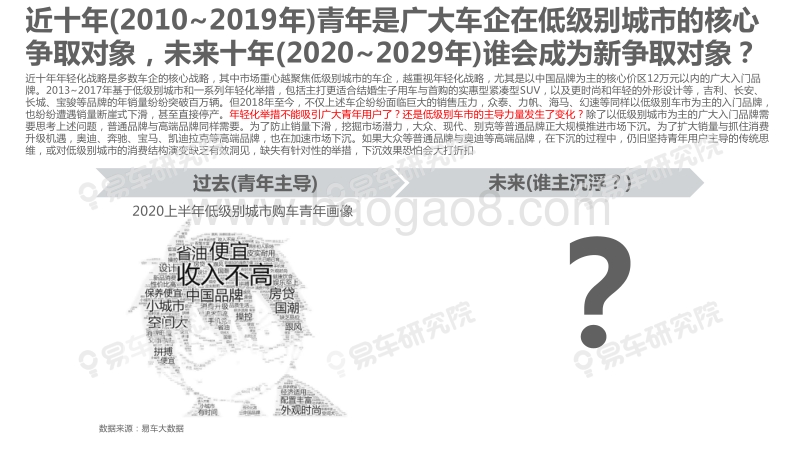 2020版小城大叔洞察报告：青年加速流失，大叔成小城车市新宠.pdf_第4页