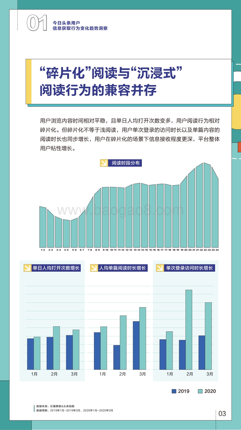 2020今日头条人群洞察报告.pdf_第4页