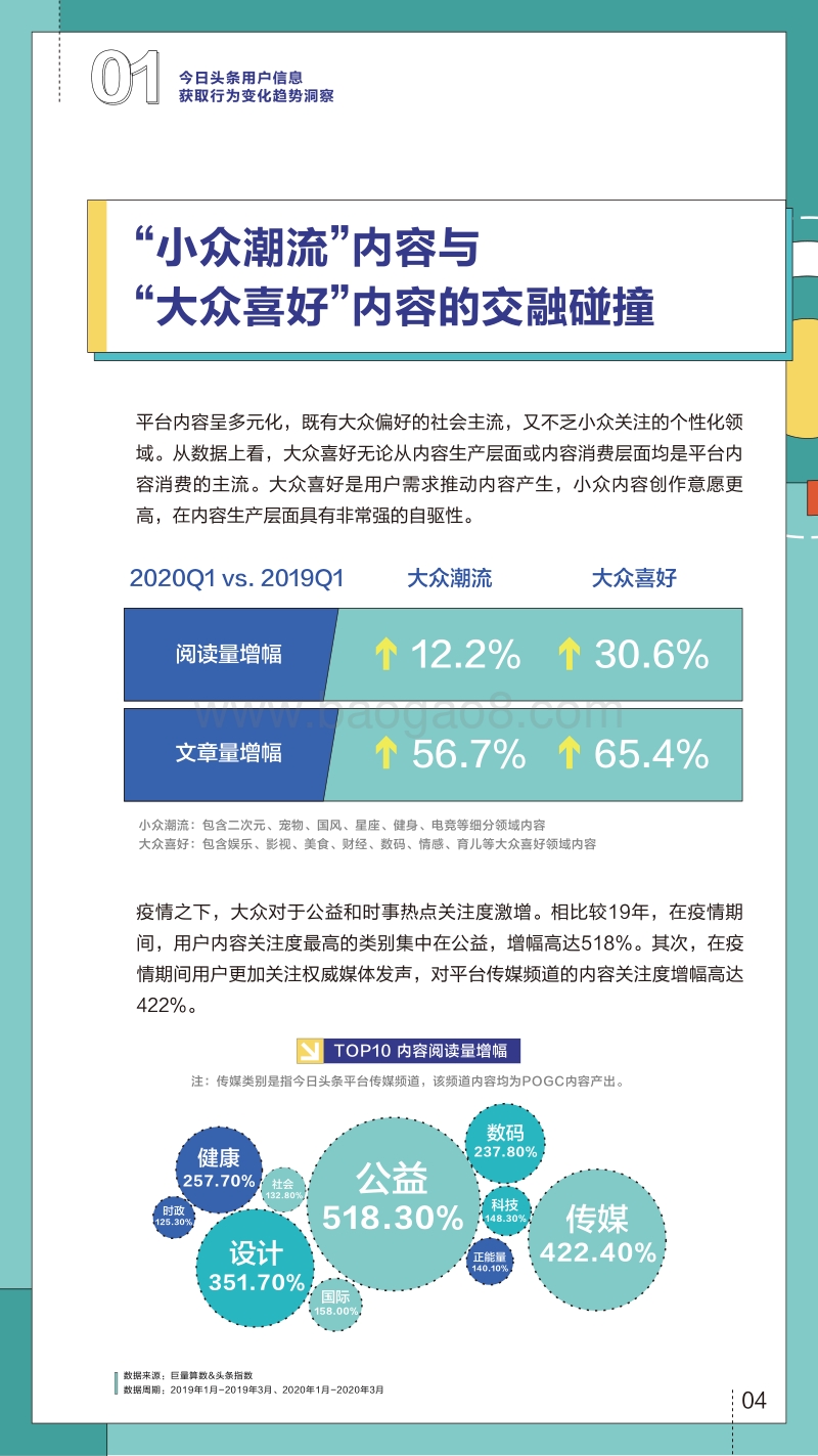 2020今日头条人群洞察报告.pdf_第5页