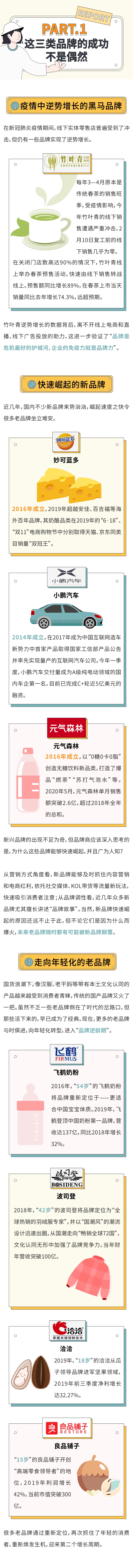 2020消费品牌增长洞察报告.pdf_第2页