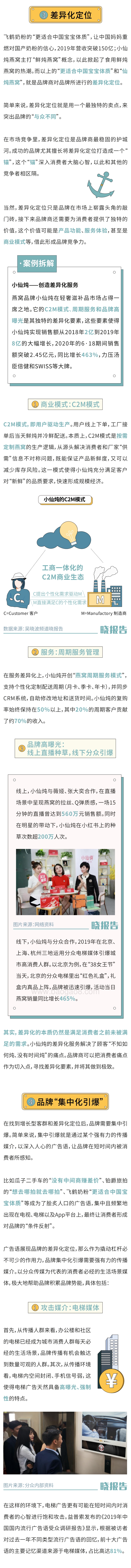 2020消费品牌增长洞察报告.pdf_第4页