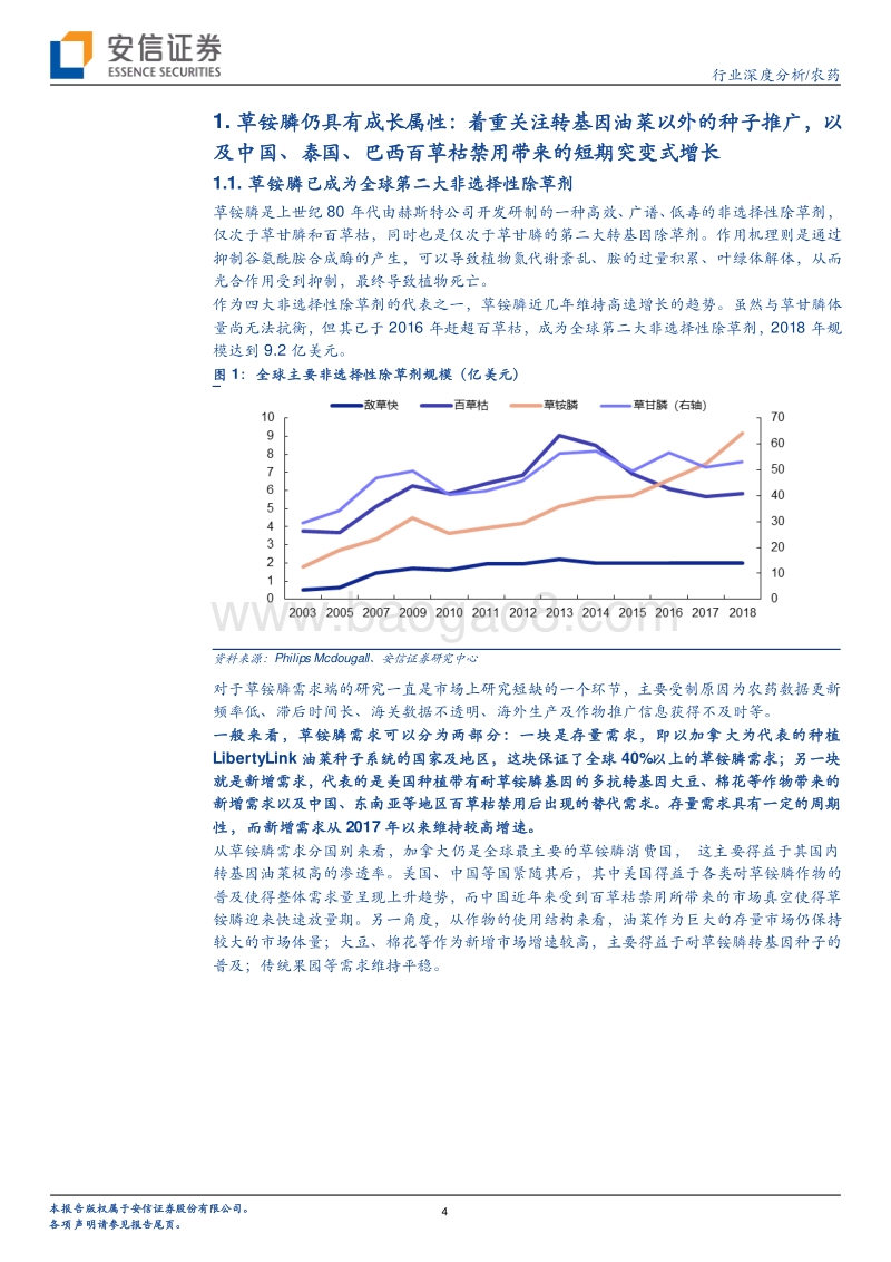 农药行业：草铵膦：长期成长确定，短期关注中间体.pdf_第4页