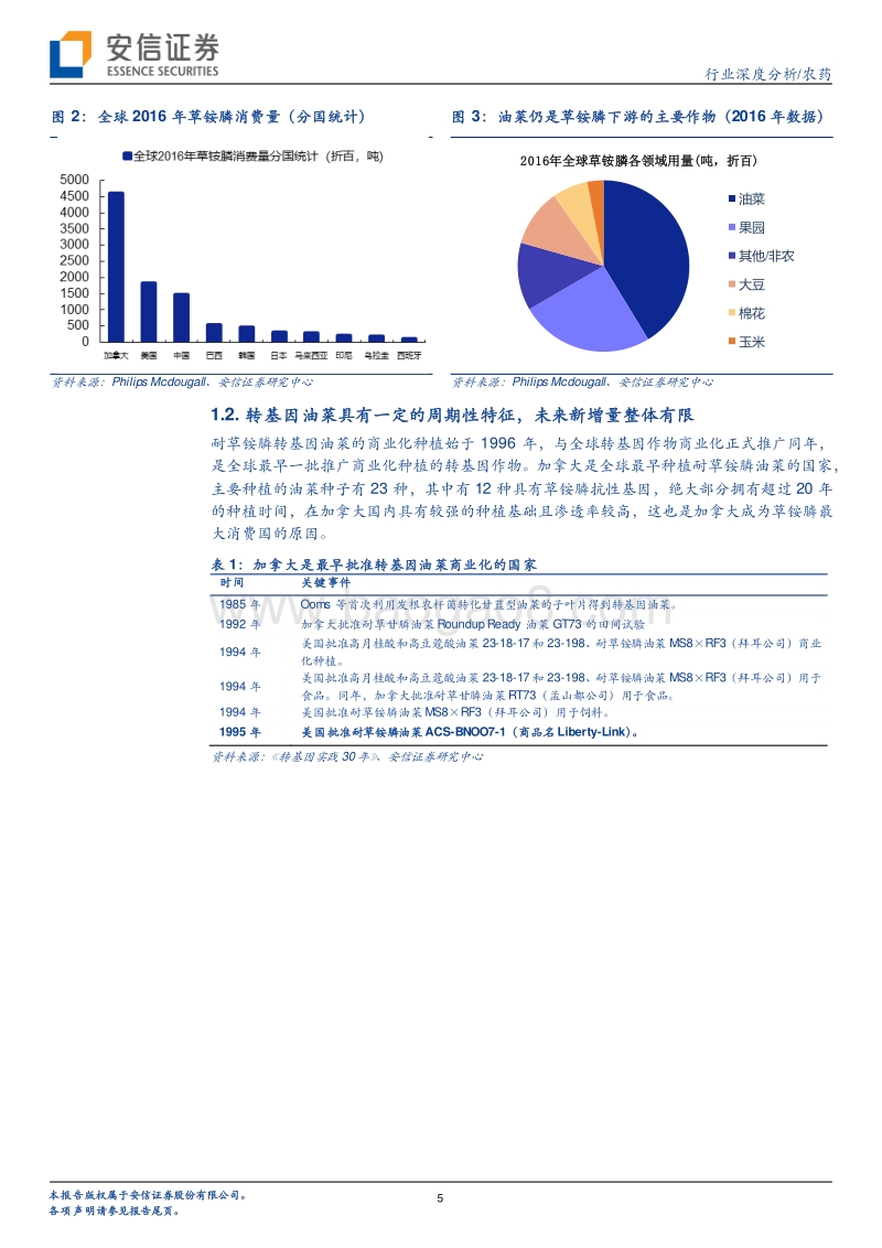 农药行业：草铵膦：长期成长确定，短期关注中间体.pdf_第5页