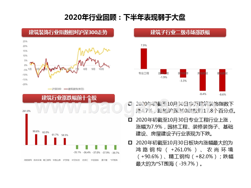 建筑行业2021年投资策略：变革中寻求机遇，三条主线掘金.pptx_第4页