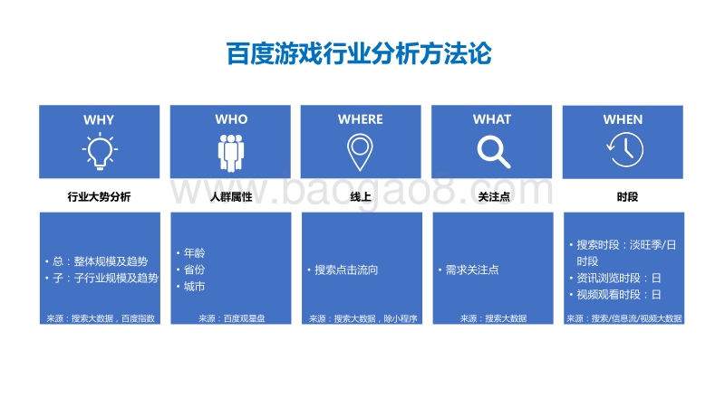 百度游戏行业研究.pdf_第2页