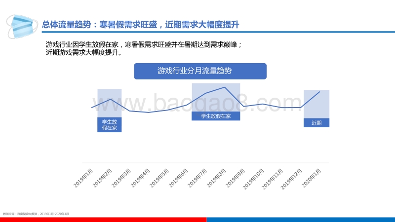 百度游戏行业研究.pdf_第3页