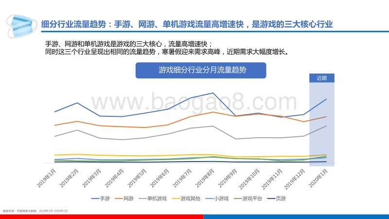 百度游戏行业研究.pdf_第4页