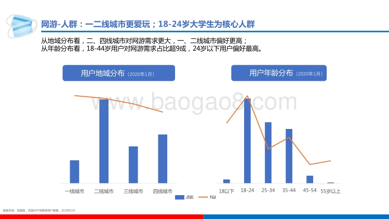 百度游戏行业研究.pdf_第5页