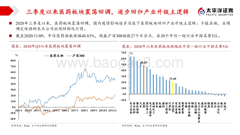 2021年医药板块投资策略：进一步聚焦结构性机会.pdf_第4页