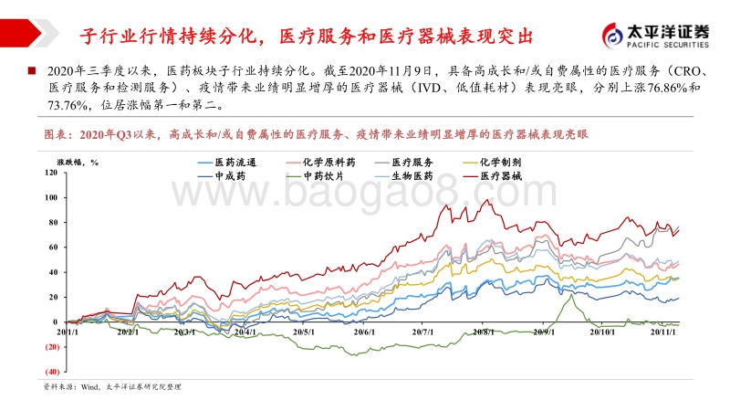 2021年医药板块投资策略：进一步聚焦结构性机会.pdf_第5页