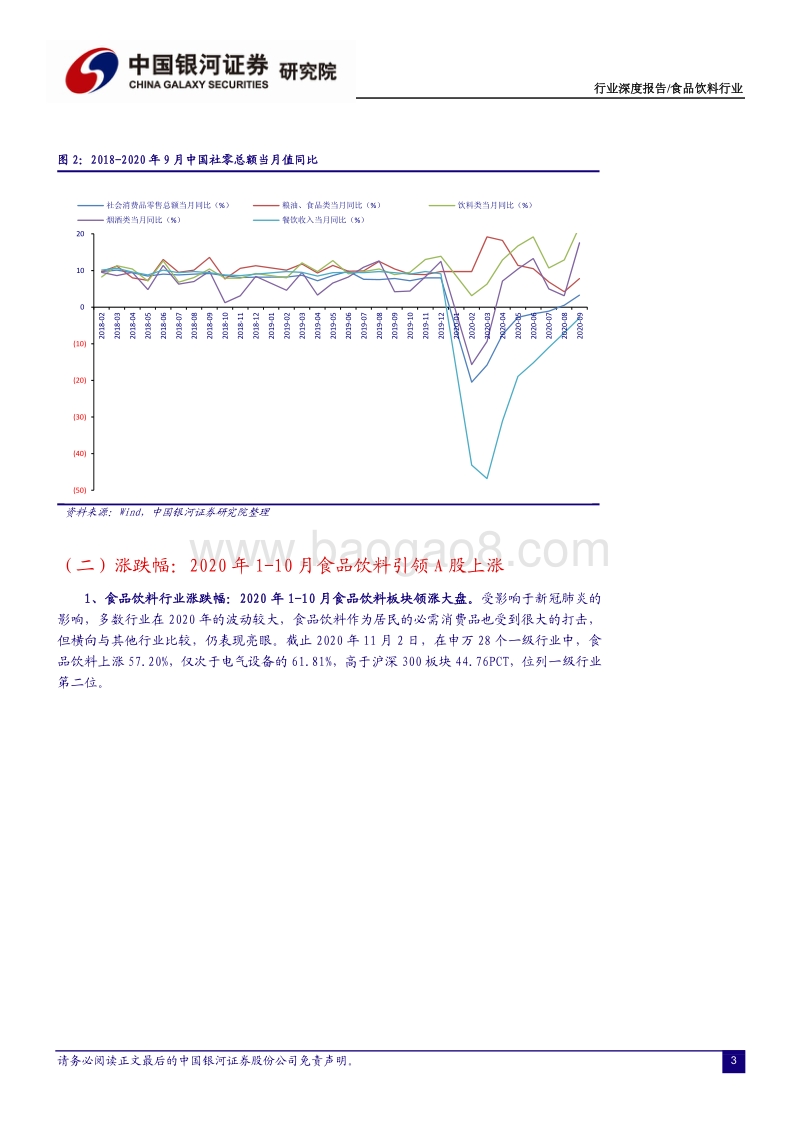 食品饮料行业深度报告：疫情后稳步回归，关注核心价值.pdf_第4页