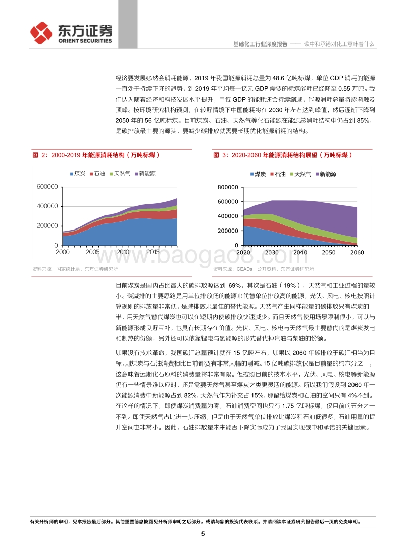 碳中和承诺对化工意味着什么.pdf_第5页