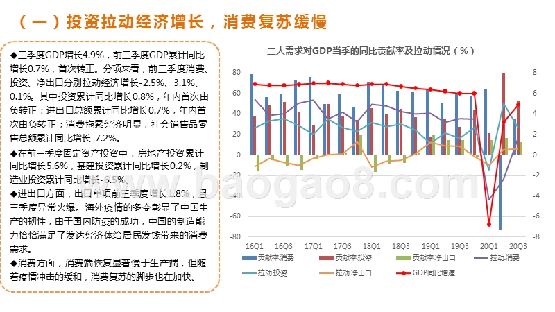 互联网金融行业2020年第3季度报告.pptx_第4页