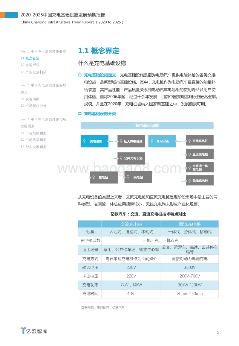 2020-2025中国充电基础设施发展预期报告.pdf_第5页