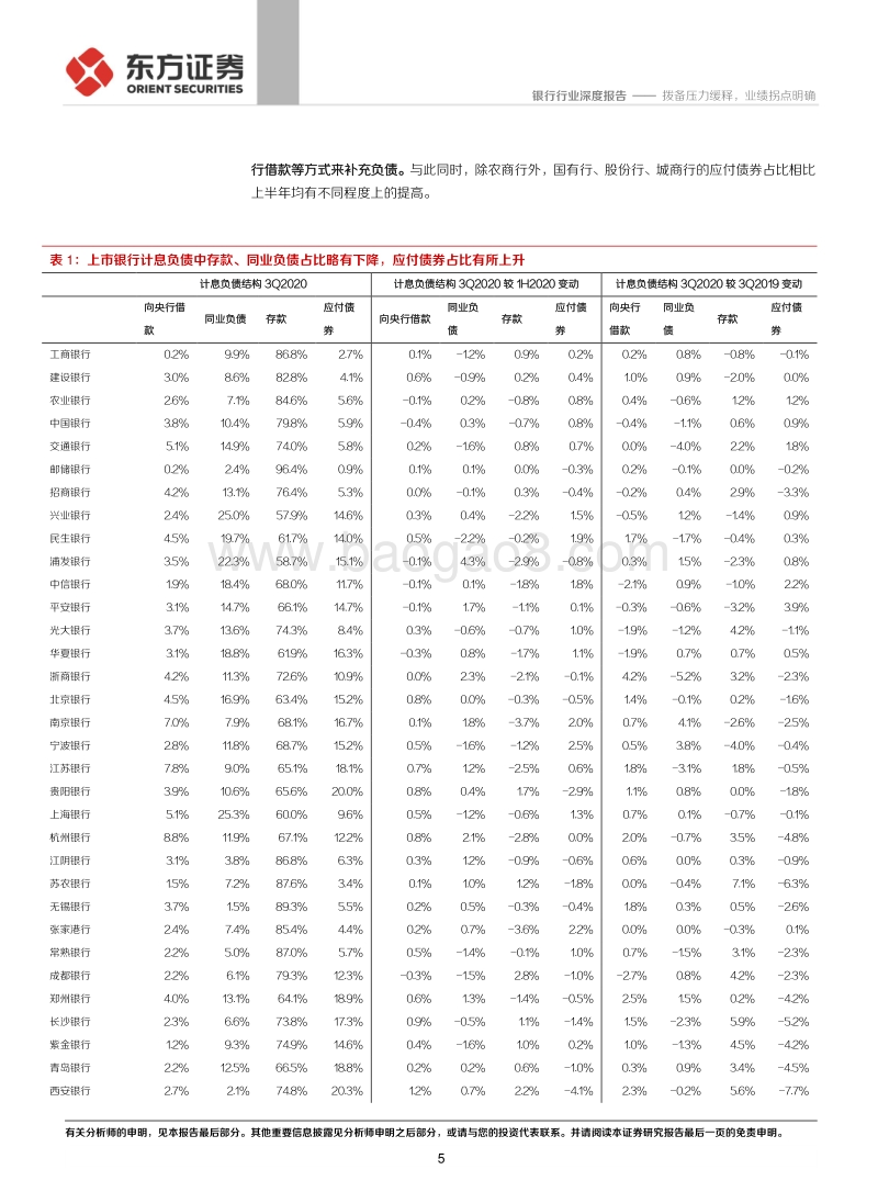 银行行业2020年三季报综述.pdf_第5页
