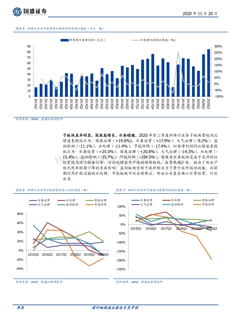 环保工程及服务2021年度策略：成长性恢复，配置价值凸显.pdf_第5页