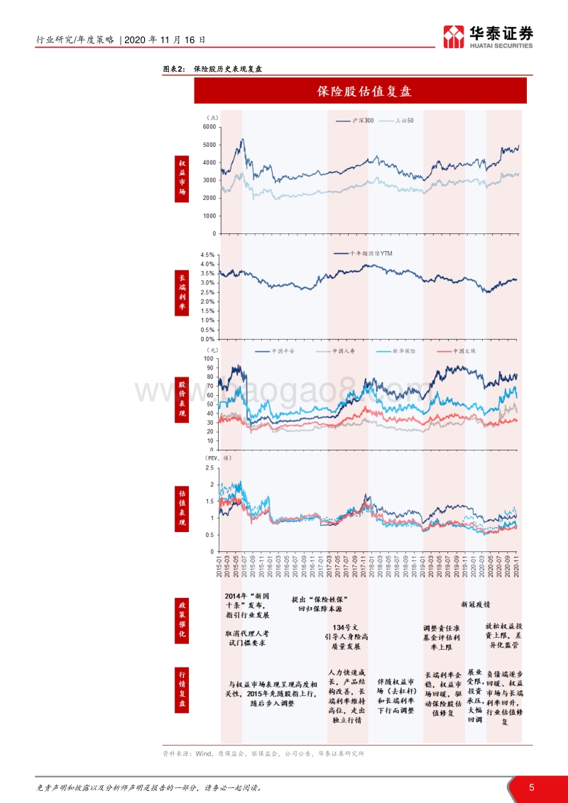 2021年非银行金融行业年度策略：复苏中求索，改革辟契机.pdf_第5页