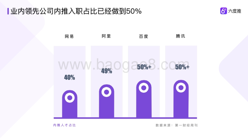 2016-2019内推招聘趋势相关报告解读.pdf_第5页