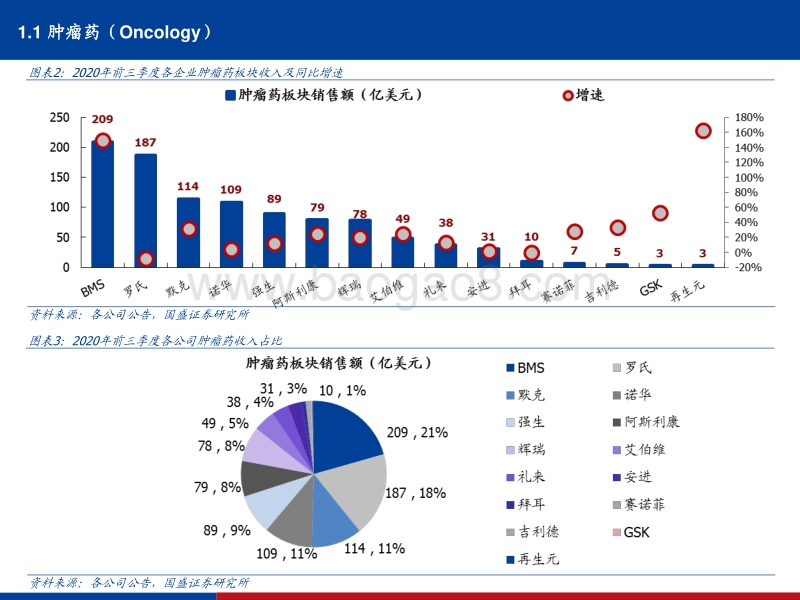 医药生物海外龙头药企2020年三季度药品销售数据总结.pdf_第4页
