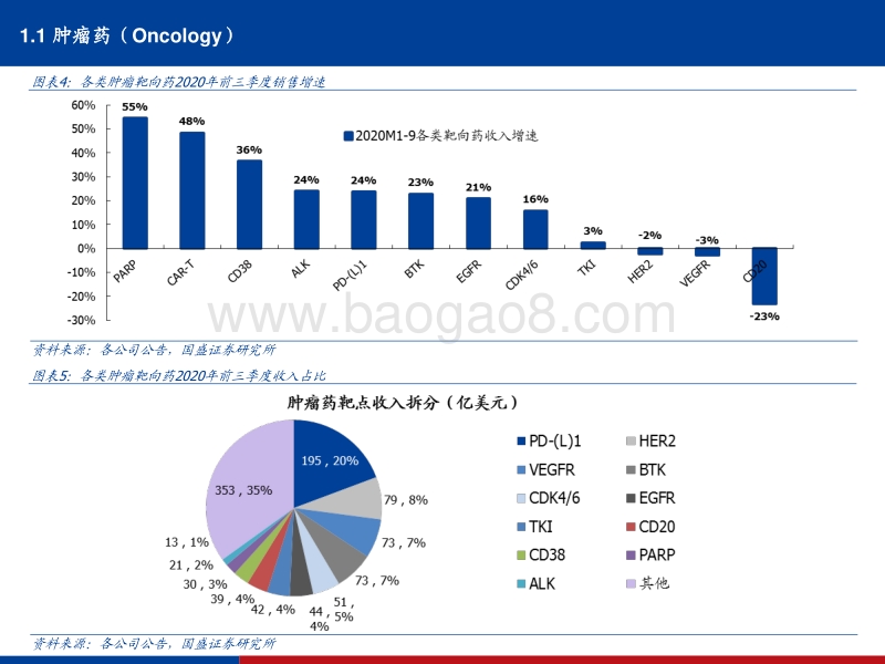 医药生物海外龙头药企2020年三季度药品销售数据总结.pdf_第5页