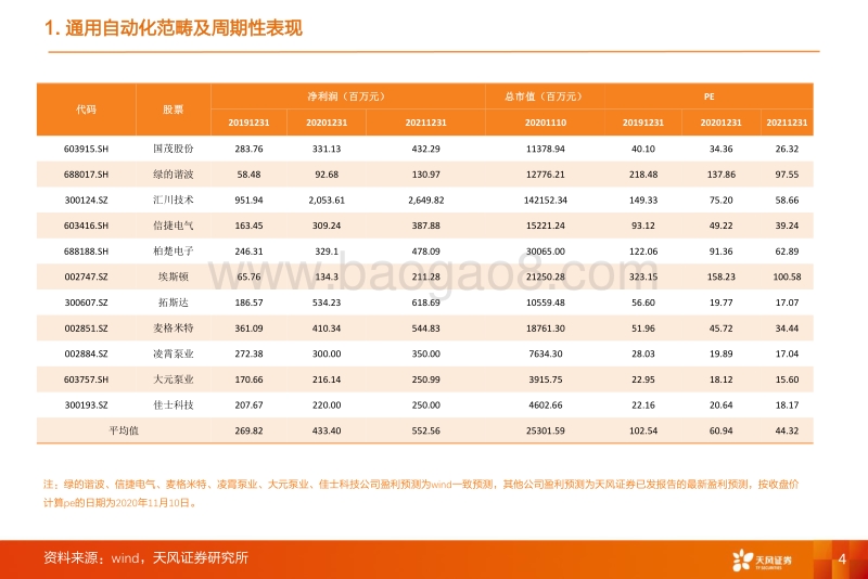 自动化行业分析：激光+机器人+注塑机框架.pdf_第4页