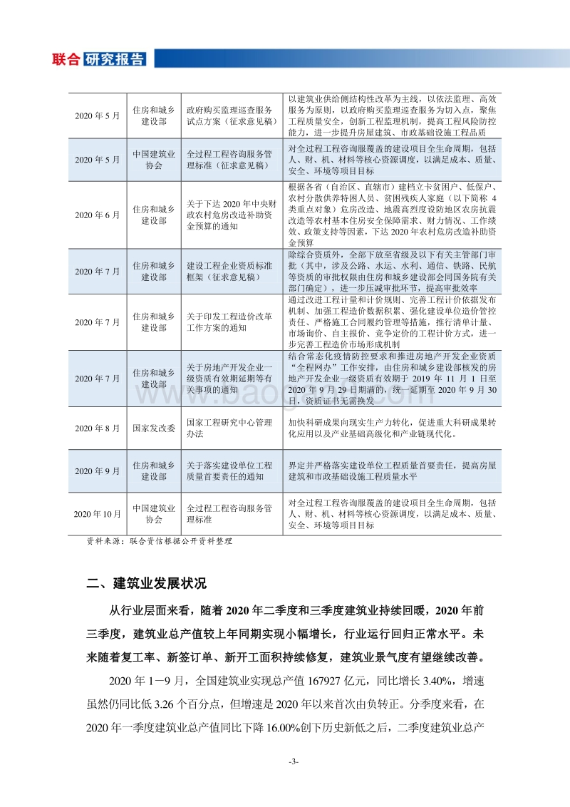 建筑施工行业2020年三季度观察.pdf_第4页