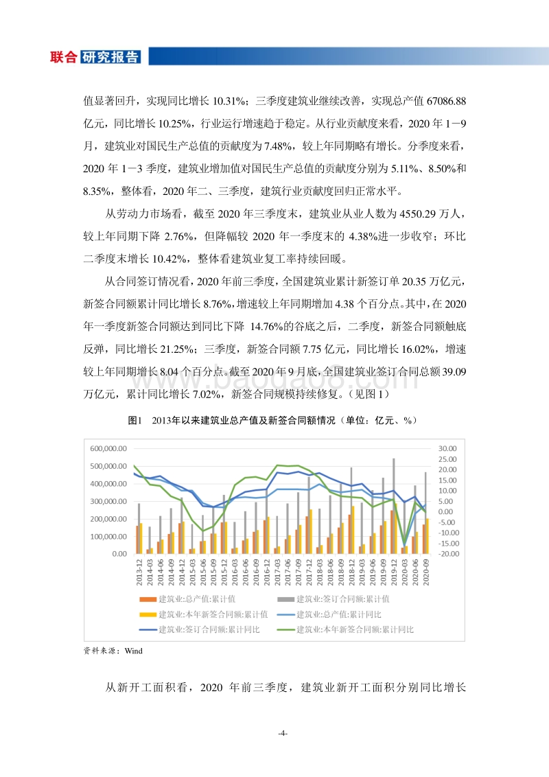 建筑施工行业2020年三季度观察.pdf_第5页