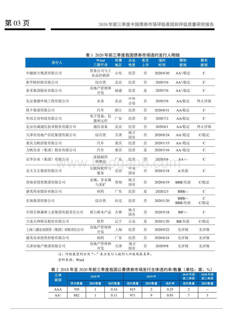 2020年前三季度中国债券市场评级表现和评级质量研究报告.pdf_第4页