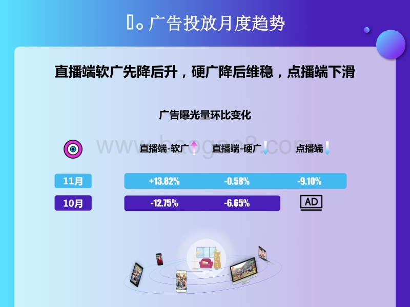 2019年10-11月智能电视广告投放风向标.pdf_第2页