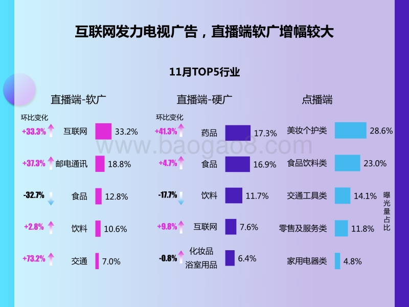 2019年10-11月智能电视广告投放风向标.pdf_第3页