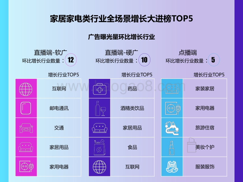 2019年10-11月智能电视广告投放风向标.pdf_第4页