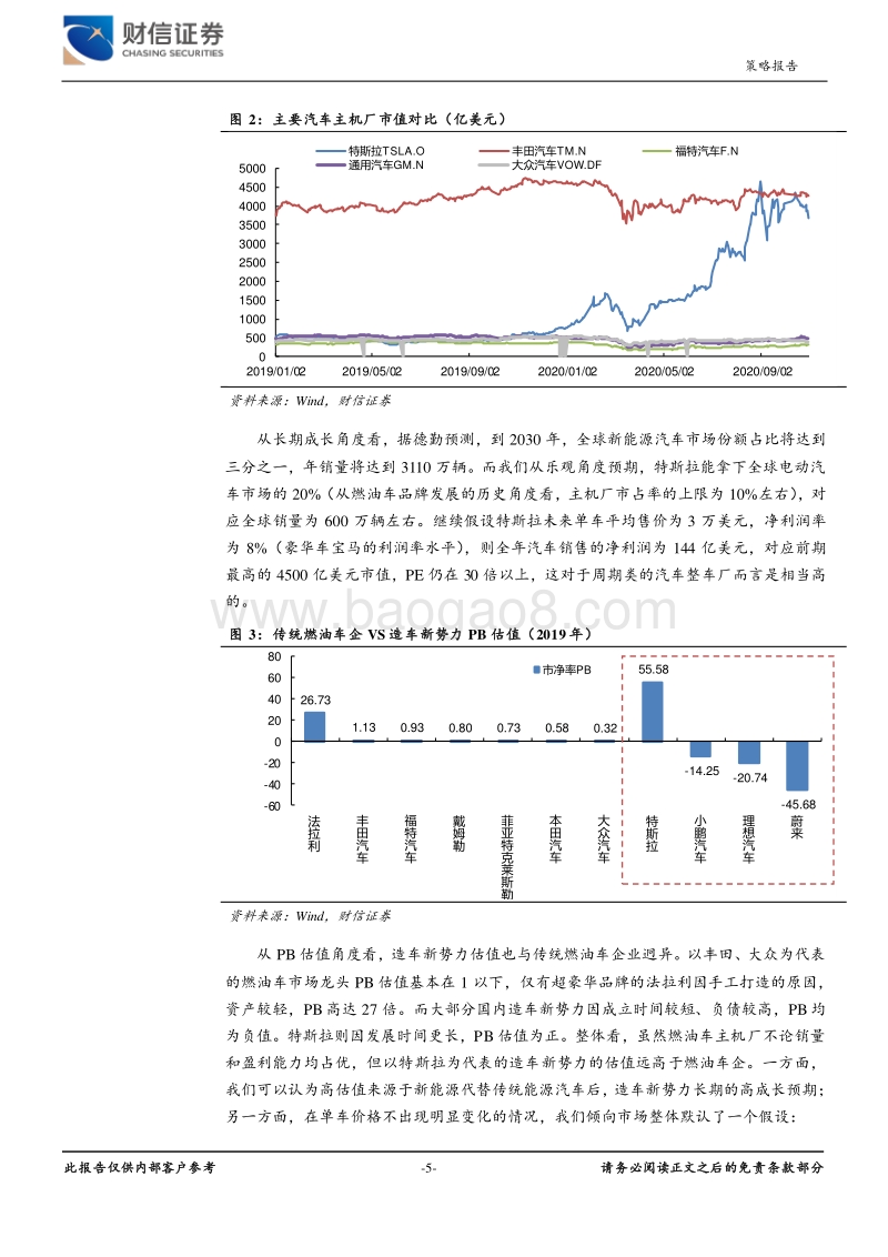 汽车电动化主题投资系列：软件定义汽车的主题投资机会.pdf_第5页