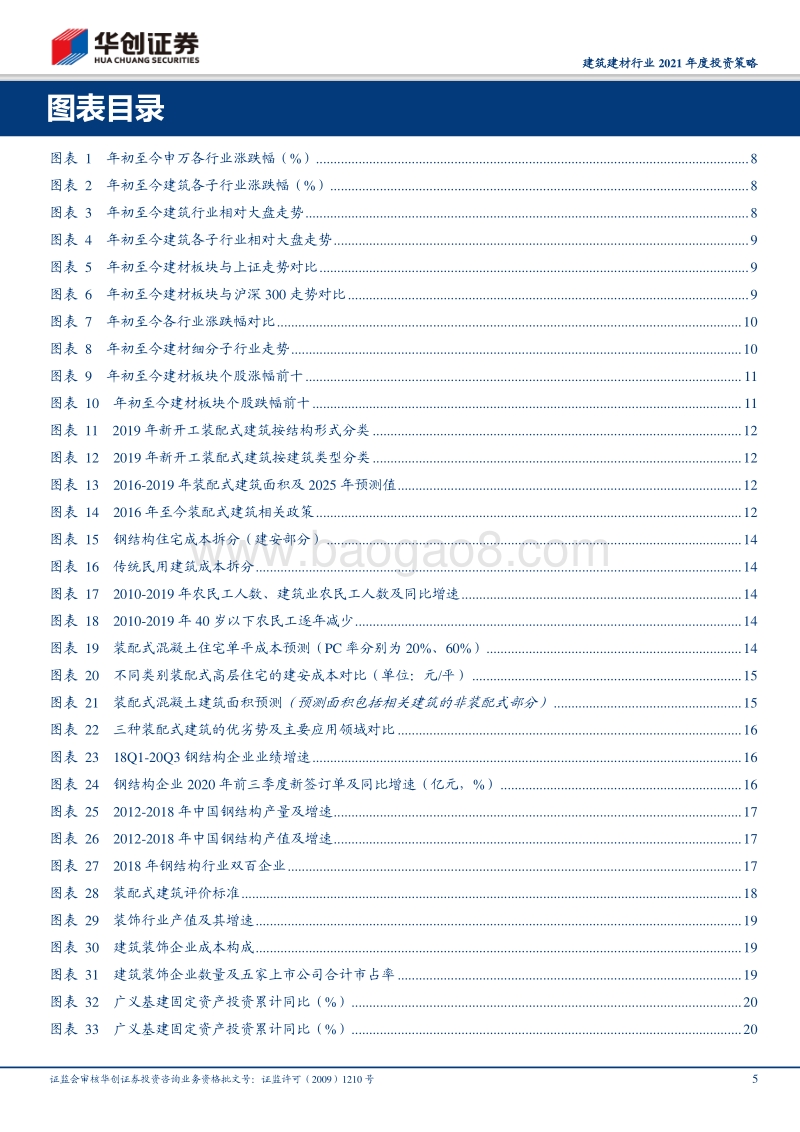 建筑建材行业2021年度投资策略：装配未来，拥抱龙头.pdf_第5页