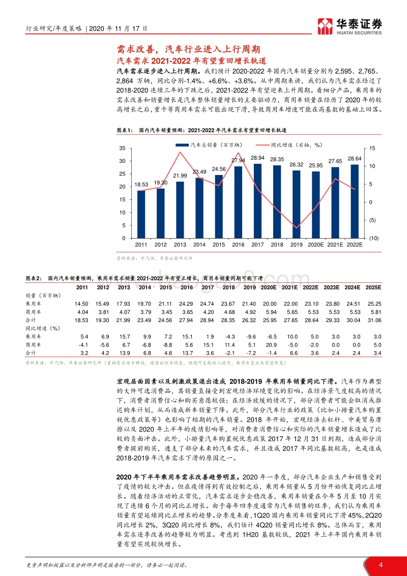 汽车行业2021年度策略：蓬勃复苏，变革求新.pdf_第4页