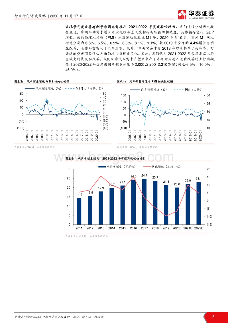 汽车行业2021年度策略：蓬勃复苏，变革求新.pdf_第5页