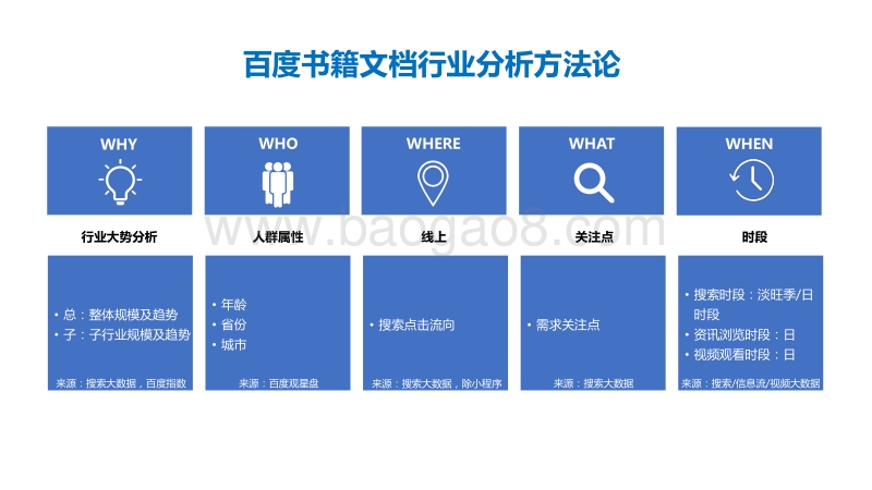 百度书籍文档行业研究.pdf_第2页