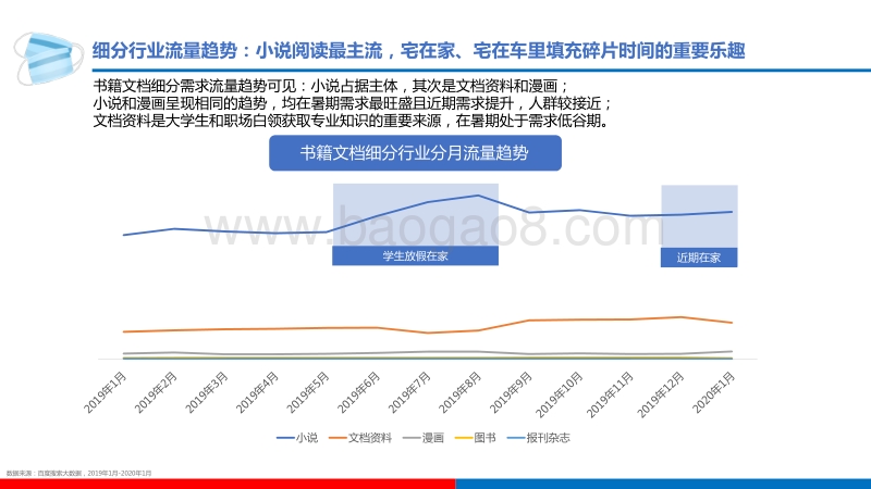 百度书籍文档行业研究.pdf_第4页