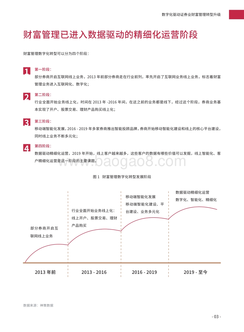 财富管理数字化转型现状与趋势洞察.pdf_第5页