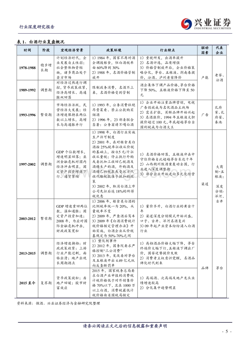 白酒深度复盘之产业竞争要素篇.pdf_第5页