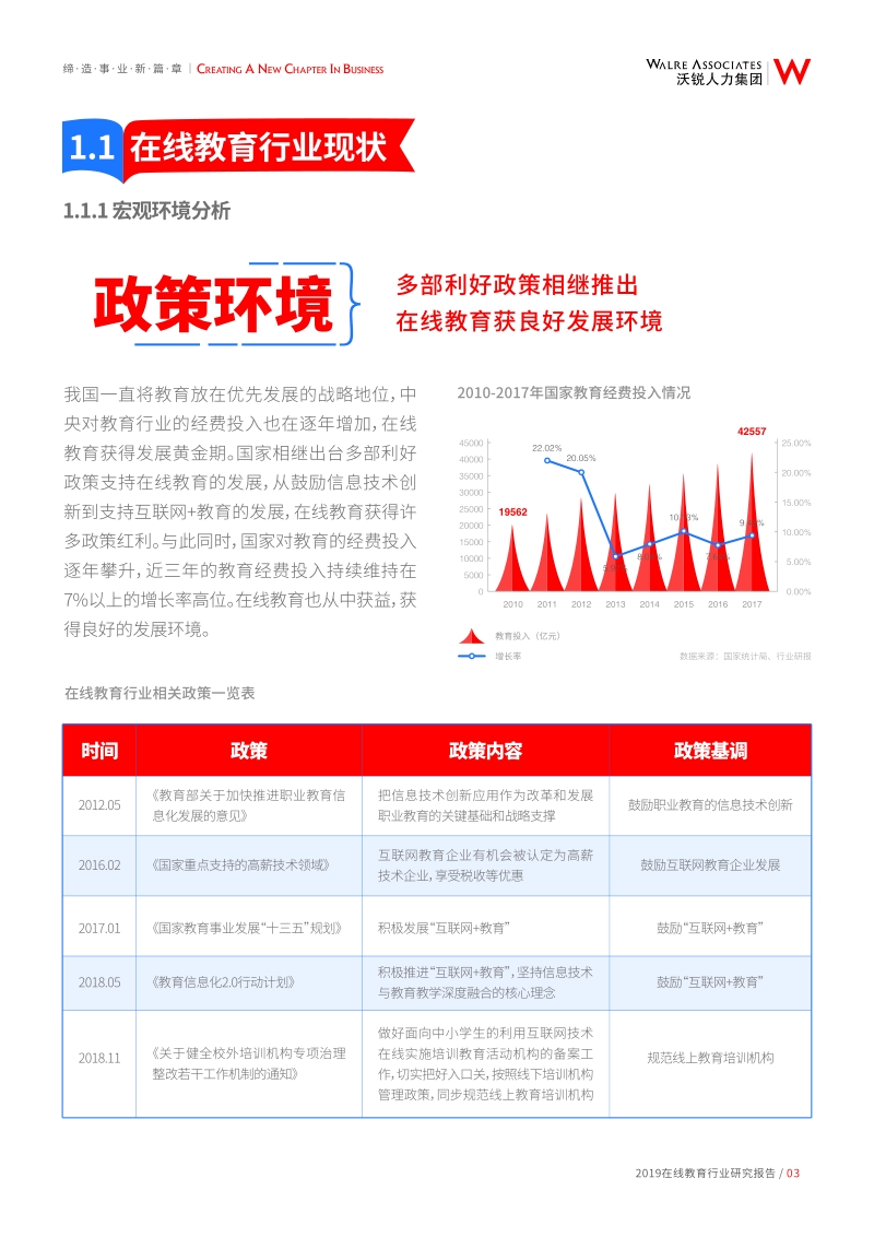 2019年在线教育行业研究报告.pdf_第5页