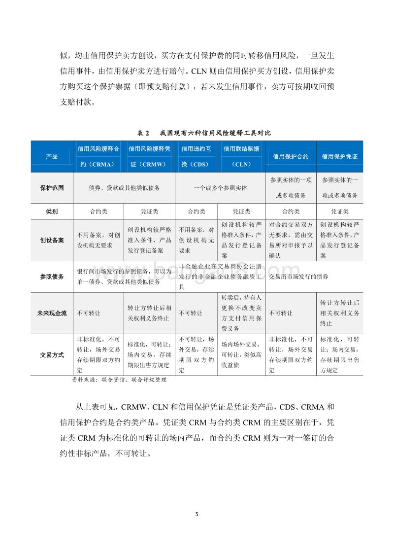 2019年信用风险缓释工具市场研究报告.pdf_第5页