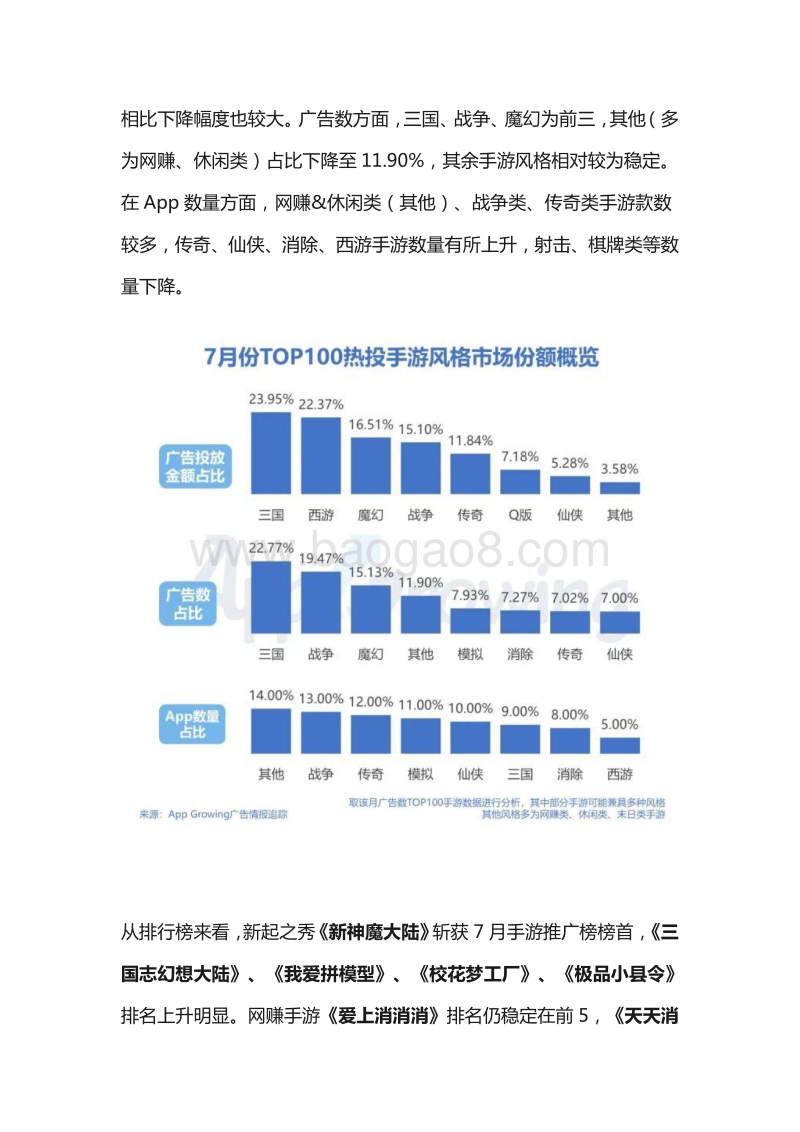 2020年7月份手游买量市场分析.pdf_第3页