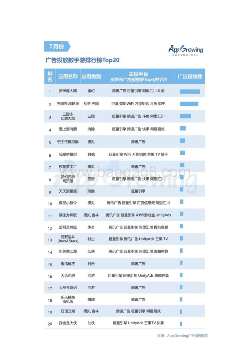 2020年7月份手游买量市场分析.pdf_第5页