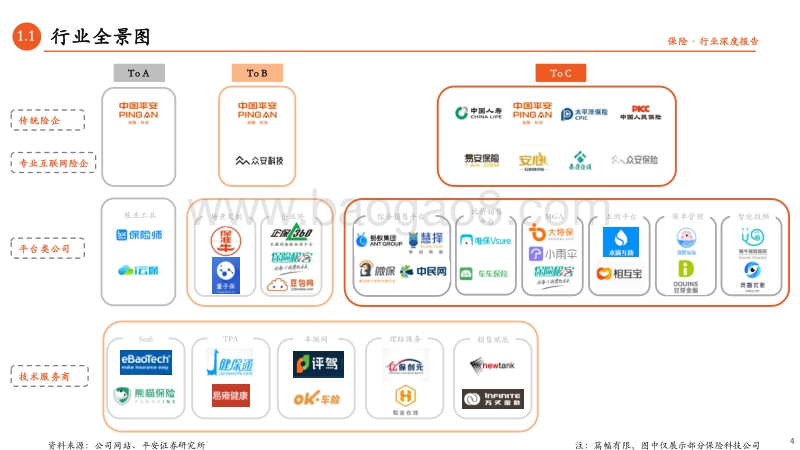 保险科技专题研究（二）：群雄逐鹿的背后，商业模式探究.pdf_第4页
