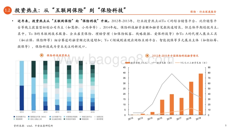 保险科技专题研究（二）：群雄逐鹿的背后，商业模式探究.pdf_第5页