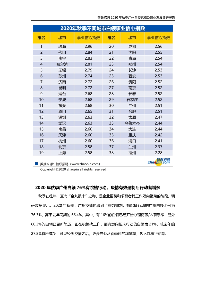 2020年秋季广州白领跳槽及职业发展调研报告.pdf_第3页