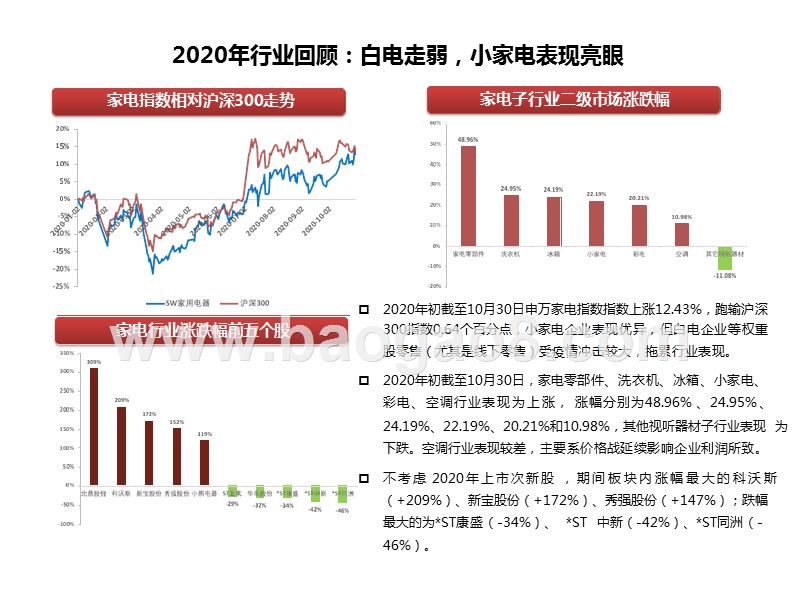 家电行业2021年投资策略.pptx_第5页