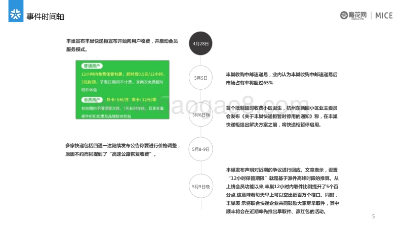 丰巢超时收费事件危机公关报告.pdf_第5页