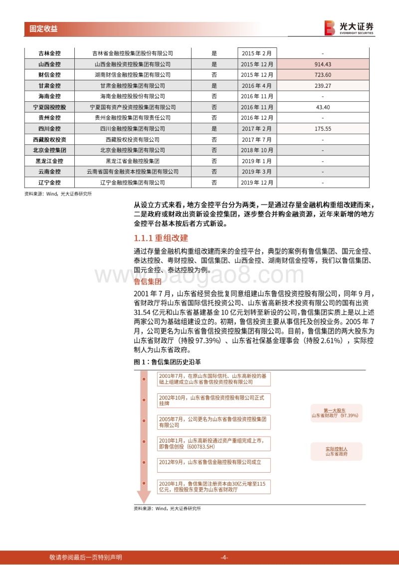 城投债专题研究之十二：一文综述地方金控平台.pdf_第4页